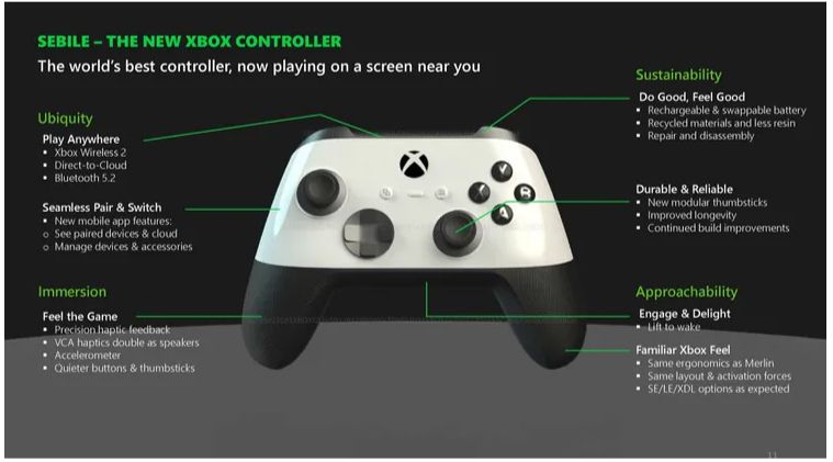 Codenamed Sebile controller leaked presentation slide. 