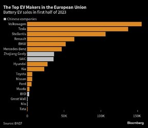 Fabricants de véhicules électriques en Europe