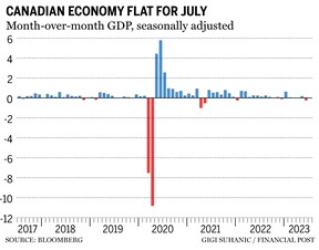 PIB Canada