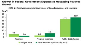 finances publiques