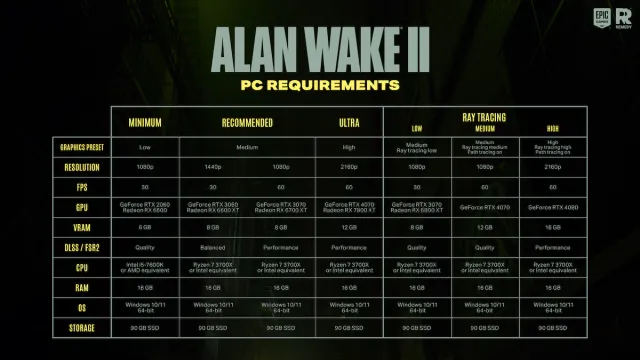 Configuration système requise pour Alan Wake 2. 