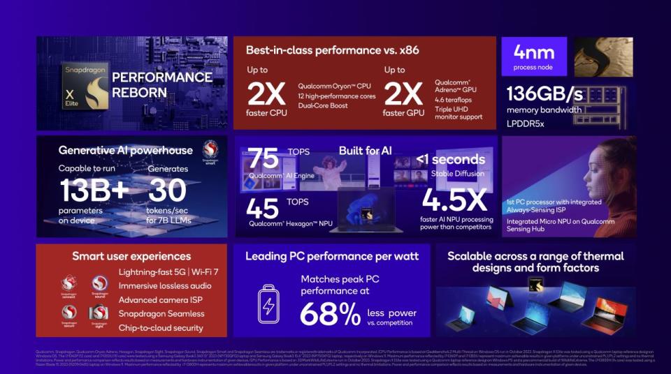 Spécifications revendiquées par Qualcomm pour son prochain processeur Snapdragon X Elite.