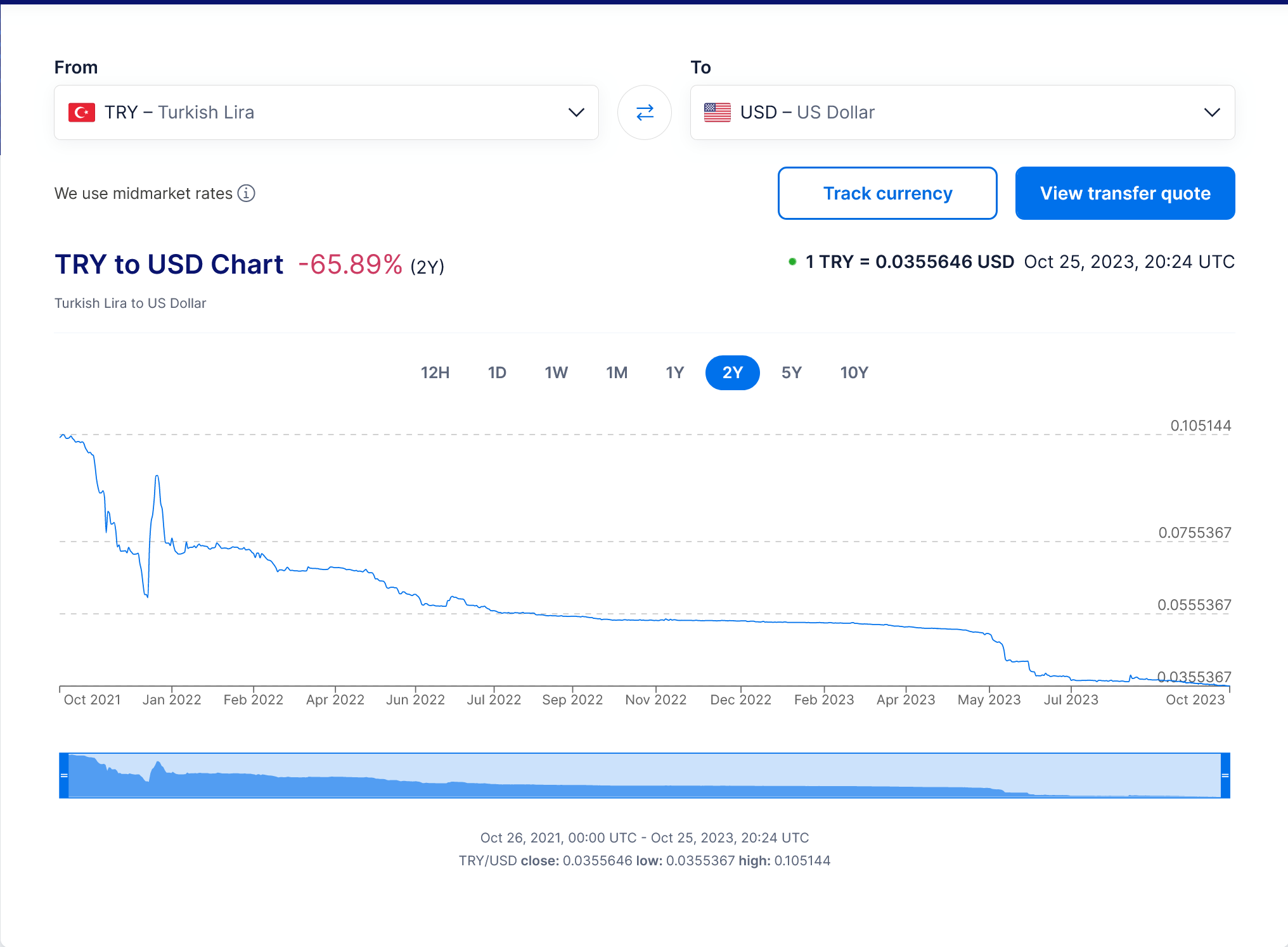 Taux de change livre turque US - 25 octobre 2023