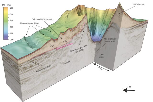 Ensemble de données sismiques 3D du volcan Kolumbo.