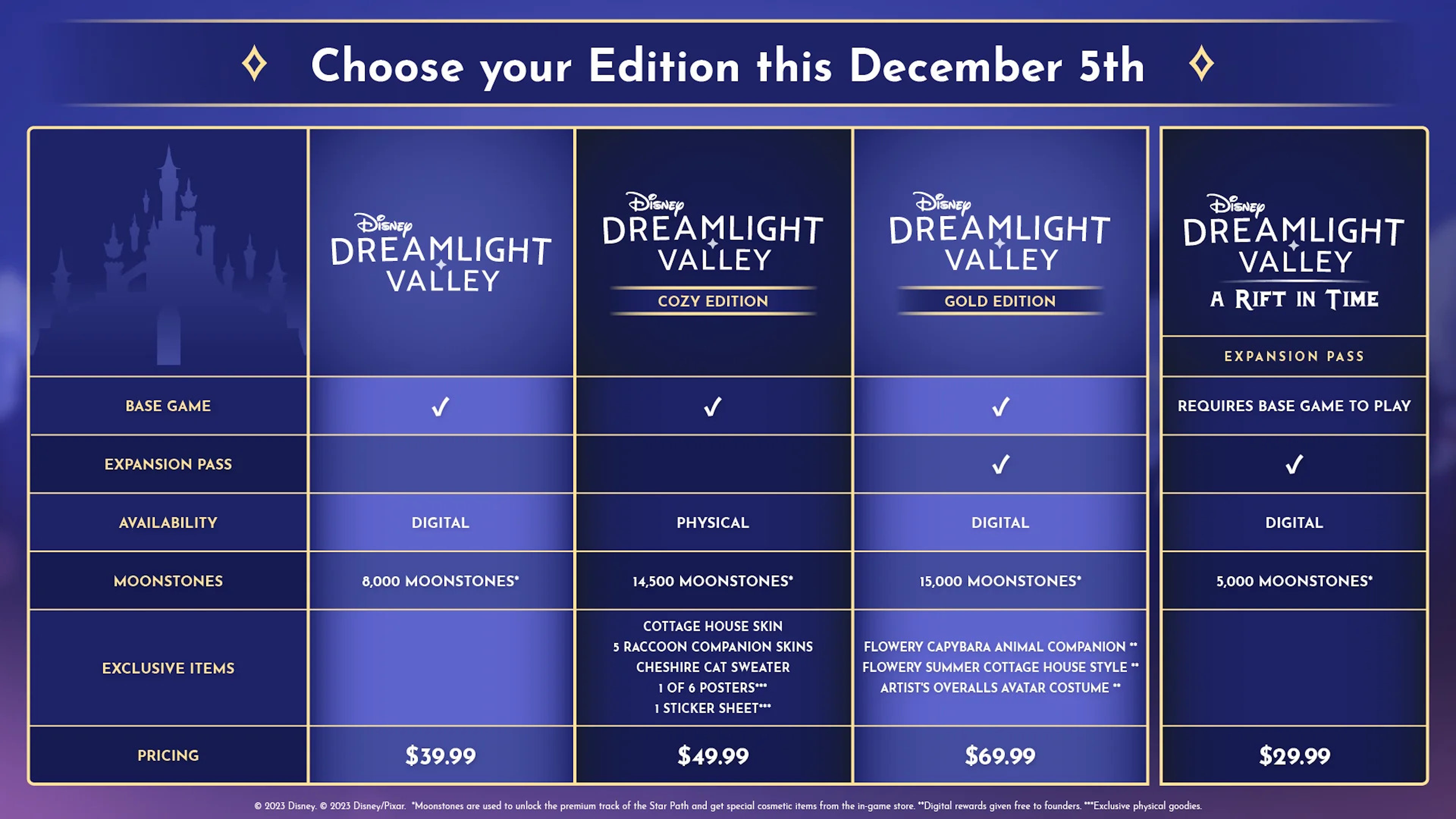 Éditions payantes de Disney Dreamlight Valley