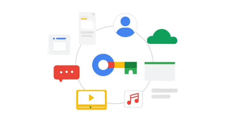 Illustration illustrant l'utilisation d'un mot de passe pour se connecter à tous les services de Google