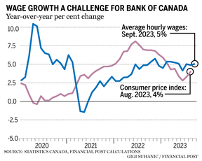 Croissance des salaires contre inflation