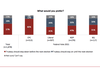 chiffres du sondage Angus Reid