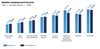 Graphique : Revenu d'emploi médian.