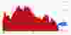 Le dollar canadien au cours des six derniers mois.