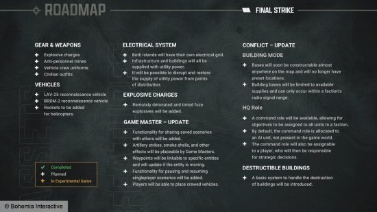 Feuille de route d'Arma Reforger - Une des nombreuses images du développeur Bohemia Interactive détaillant les plans et fonctionnalités futurs de sa simulation militaire de la guerre froide.