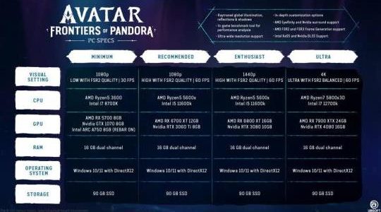 Avatar : Frontières de Pandora Spécifications PC