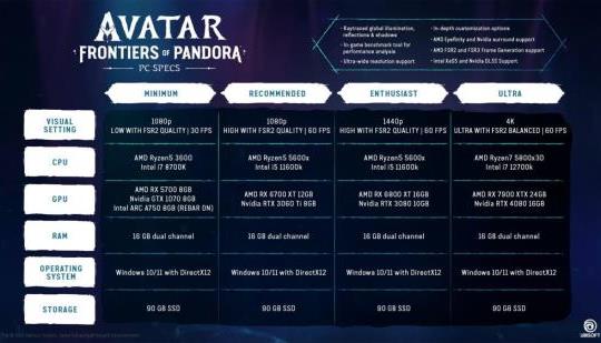 Avatar : Frontières de Pandora Spécifications PC