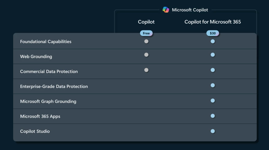 Tarifs Microsoft 365 Copilot