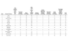 Tableau d'étude sur la santé