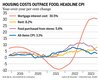 Inflation du logement