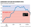 Graphique de confiance des consommateurs