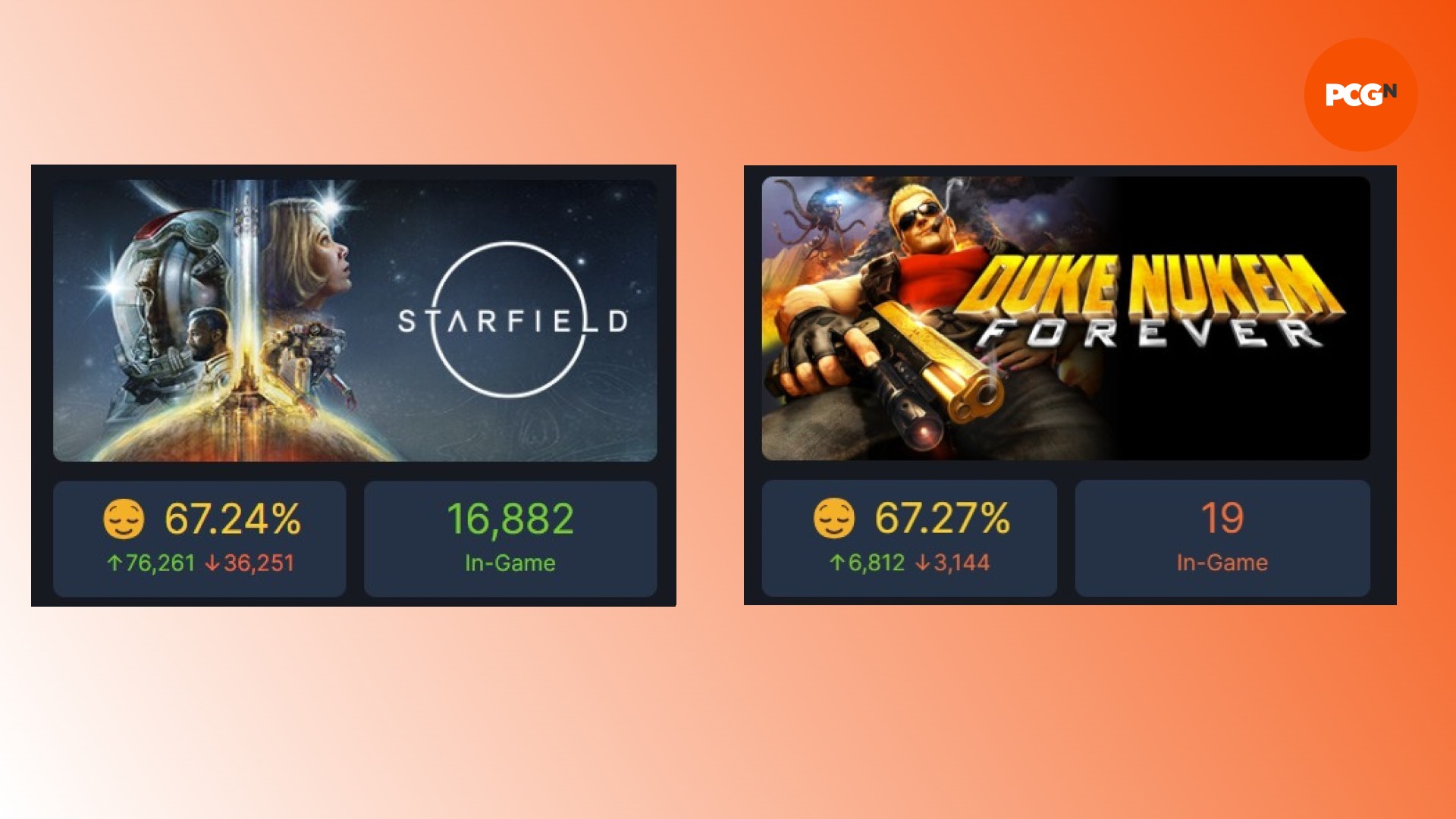 Note Starfield Steam : Une comparaison du jeu RPG Bethesda Starfield et Duke Nukem Forever sur Steam