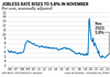 Taux de chômage novembre