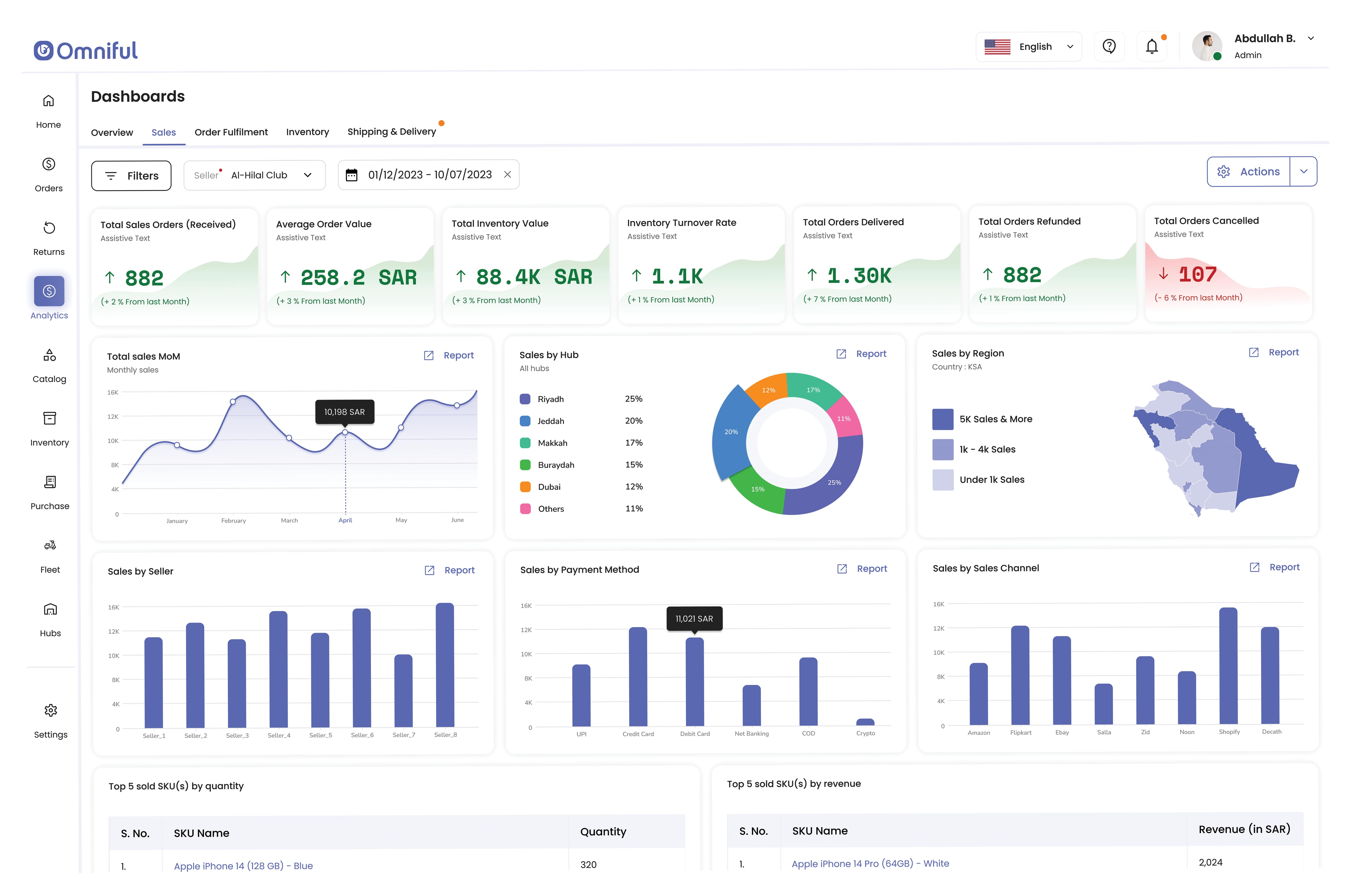 Omniful sort de la furtivité avec un amorçage de 5,85 millions de dollars pour équiper les commerçants et les prestataires logistiques tiers d'outils permettant de faire évoluer le commerce électronique