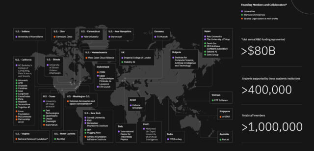 Une illustration des membres de l’AI Alliance, représentés sur une carte.  Tiré du site Web d’AI Alliance.