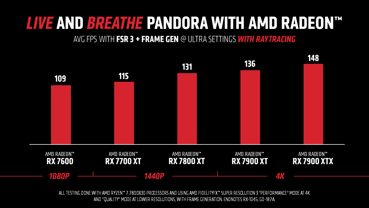 Performances AMD dans le jeu Avatar : Frontiers of Pandora.