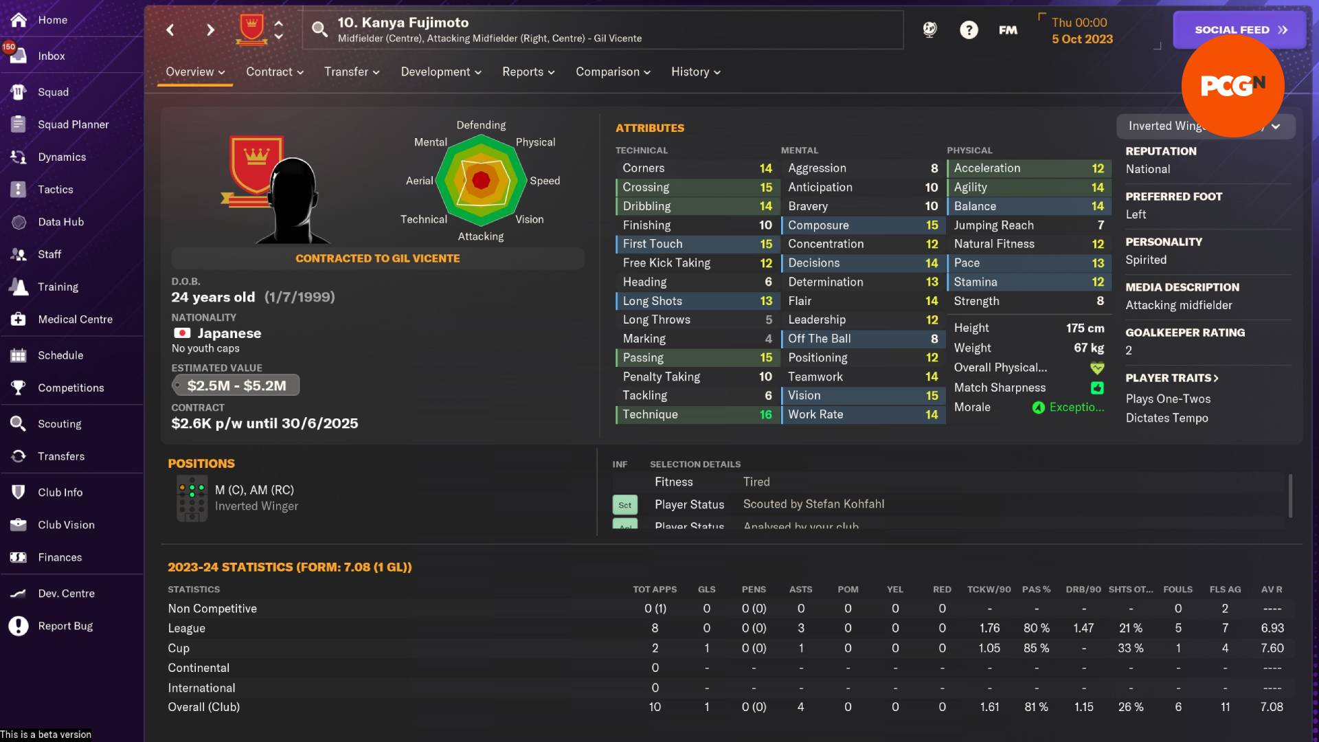 Bonnes affaires Football Manager 2024 : Kanya Fujimoto