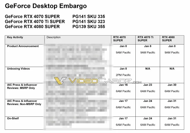 Graphique montrant les détails de l'embargo présumé pour les prochaines cartes graphiques Nvidia.