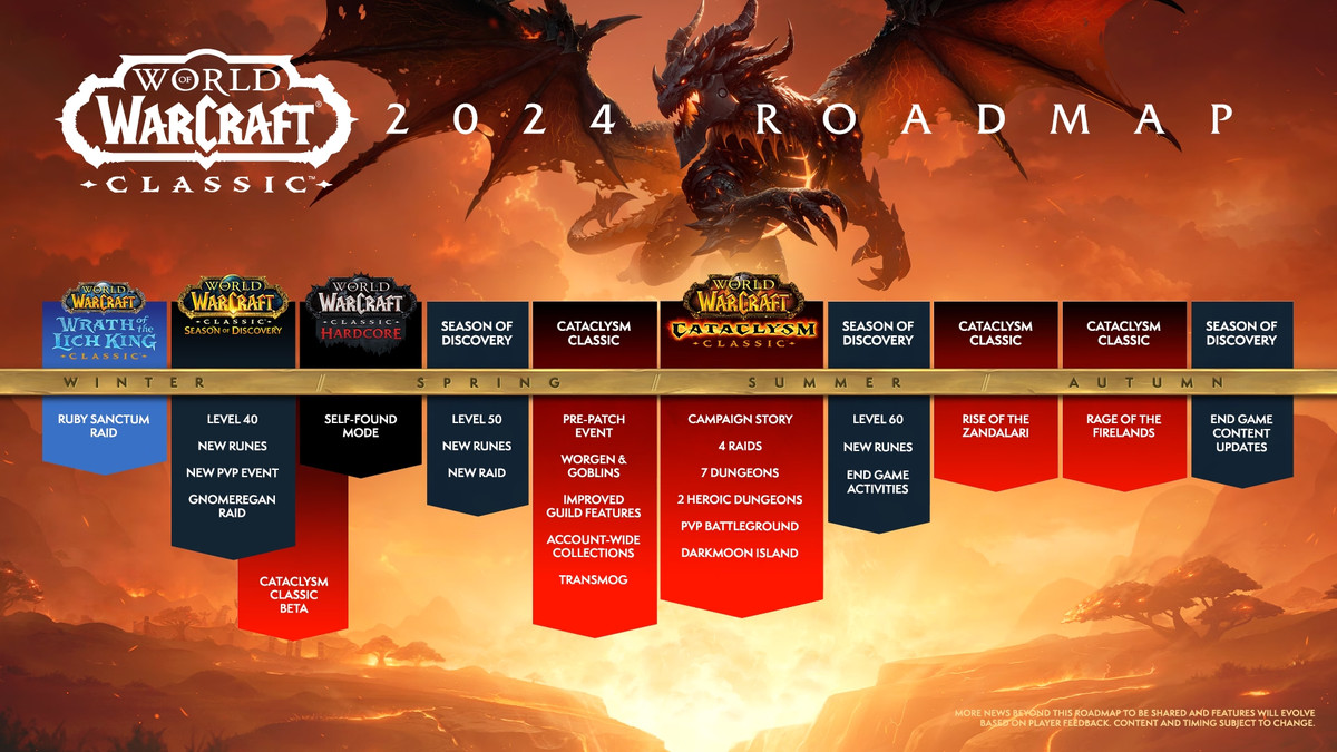 La feuille de route de World of Warcraft Classic, montrant de nouveaux modes de jeu comme la Saison de la Découverte, ainsi que le lancement de Cataclysm Classic.