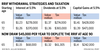 Tableau des réponses FP