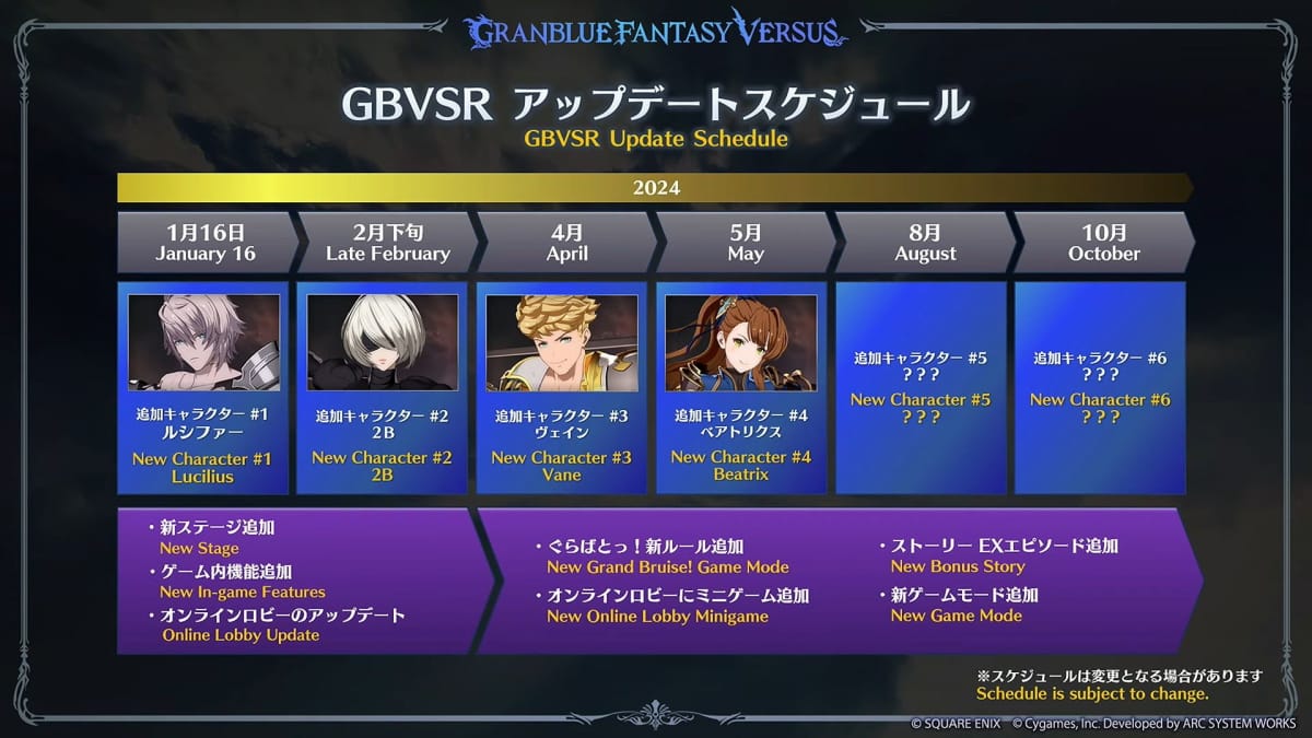 Granblue Fantasy Versus Rising DLC ​​et mise à jour de la feuille de route