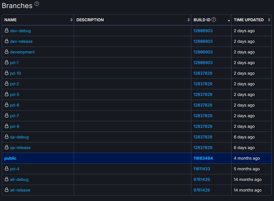 Les fichiers Elden Ring ont été mis à jour sur SteamDB quelques jours avant le TGA 2023.