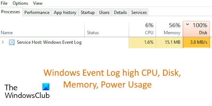 Journal des événements Windows CPU, disque, mémoire et consommation d’énergie élevés