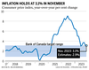 Inflation en novembre