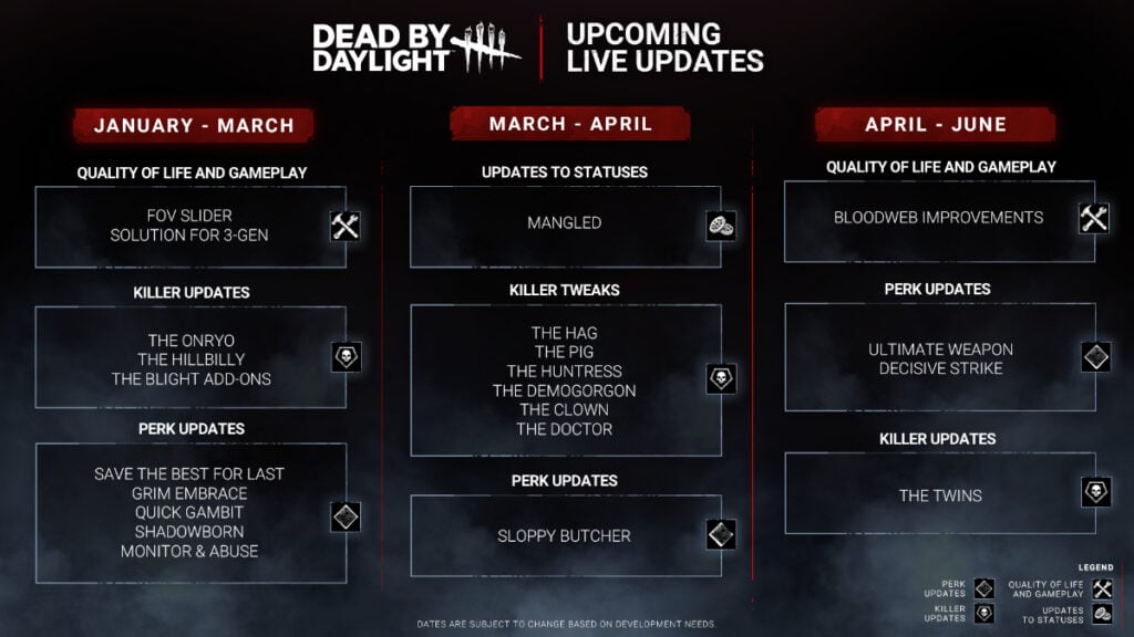 Feuille de route de la mise à jour 2024 de Dead by Daylight