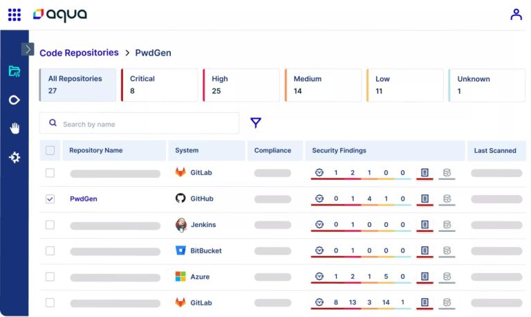 La startup de cybersécurité cloud native Aqua Security lève 60 millions de dollars et reste une licorne