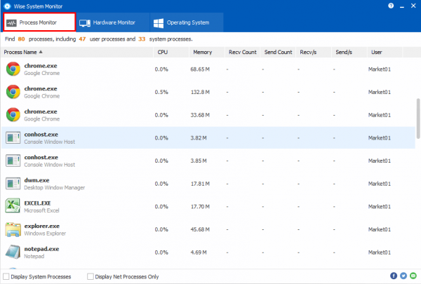 logiciel pour surveiller les performances et les ressources du système