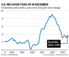 Inflation américaine en décembre