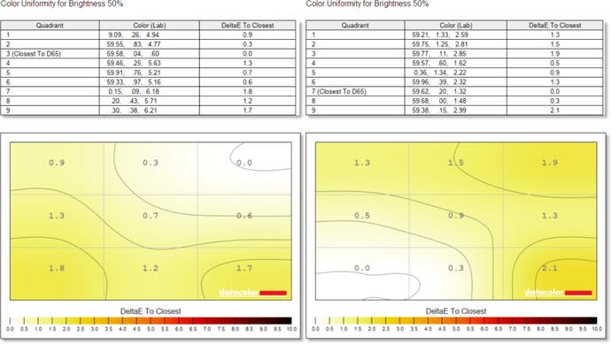 EVE Spectrum, test d'uniformité des panneaux mats et brillants