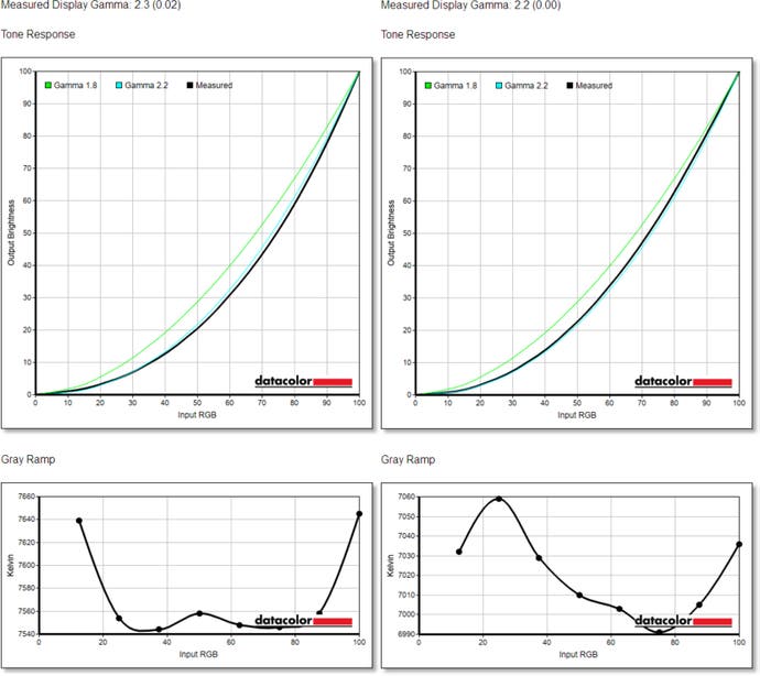 Eve Spectrum, référence de tons mats et brillants