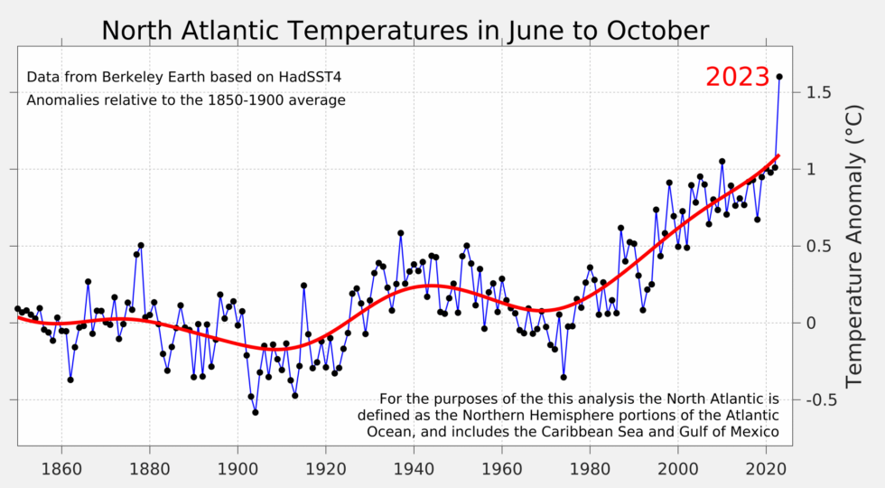 Quelque chose de très inquiétant s’est produit dans l’Atlantique Nord l’année dernière.