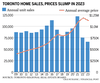 Tableau des ventes de maisons à Toronto