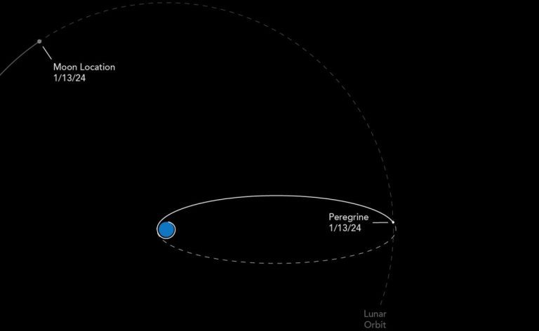 L’atterrisseur lunaire Peregrine et sa cargaison vont probablement brûler dans l’atmosphère terrestre