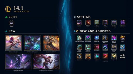 Une infographie du patch 14.1 de League of Legends montrant les différents changements du jeu, ainsi que les nouveaux skins Dragonmancer