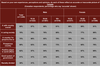 Résultats de l’Institut Angus Reid