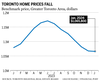 Tableau des prix des logements à Toronto