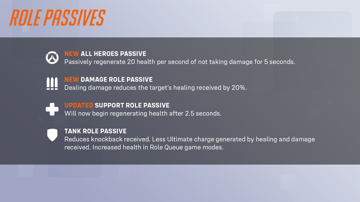 Une infographie expliquant les différents changements de rôle et de héros passifs à venir dans Overwatch 2 dans la saison 9