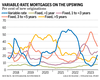 Tableau des nouvelles organisations de prêts hypothécaires