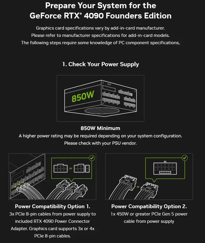 Vérifiez la puissance absorbée de votre GPU