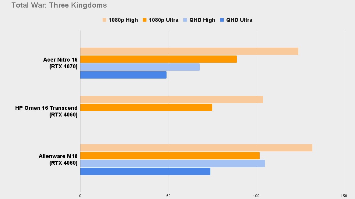 Référence Acer Nitro 16 Total War Three Kingdoms